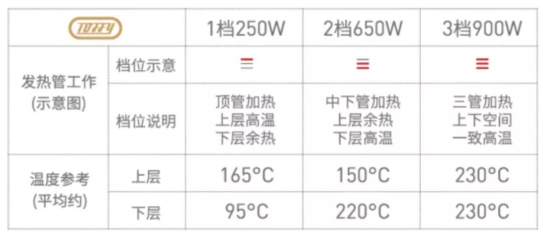 日本代购热销单品,日本产的最新家用烤箱