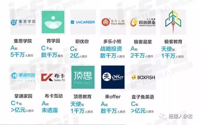 从巅峰到亏损,从巅峰到被迫破产清算