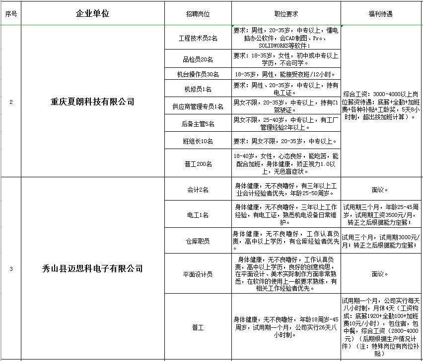 秀山在线的最新招聘信息网,秀山工业园区招聘