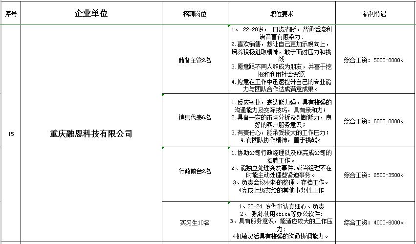秀山在线的最新招聘信息网,秀山工业园区招聘