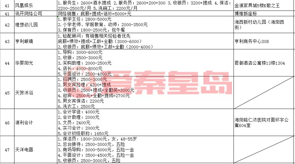 秦皇岛人才招聘会周几举行,招聘会最新招聘通知抚宁区