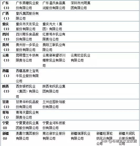 2019年1月第三周布瑞克乳业内参