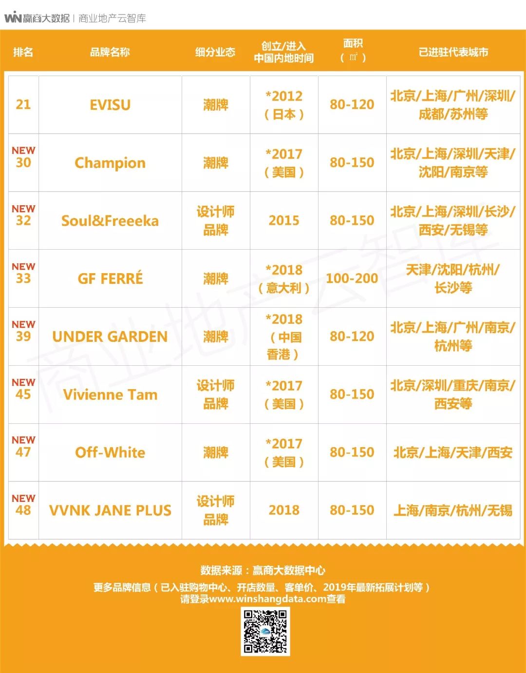 国货转型的成功案例,国货品牌产品转型升级