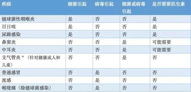 儿童鼻窦炎流鼻涕能用感冒药吗,孩子感冒流黄色鼻涕和黄色眼屎