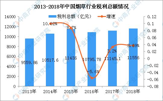 中国草业经济发展,未来烟业的发展趋势