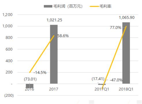 拼多多哪一年上市的,拼多多估值超过阿里了吗