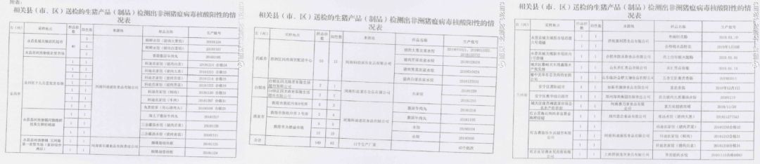 三全、金锣、科迪等速冻产品被曝检出非洲猪瘟病毒？最新回应来了！