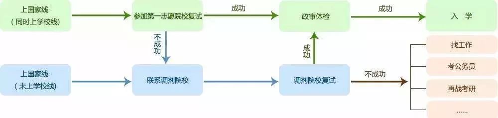 贵大考研成绩公布，你想知道的都在这！