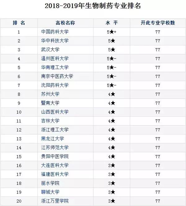 这3个专业通过率高好就业名额多,未来五个专业前景光明堪称铁饭碗