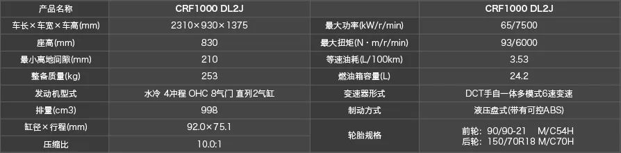 hondadreamwing新款,本田hondadreamwing全系价格下调