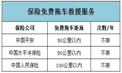 新能源车在高速上没电了怎么办,高速上没电了怎么办打什么电话
