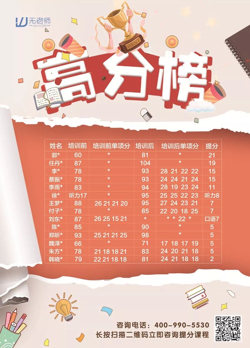 无老师托福口语,无老师托福