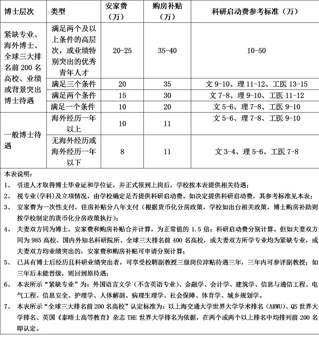 工资8290元！多岗高中可报，面向全国招聘10000多人