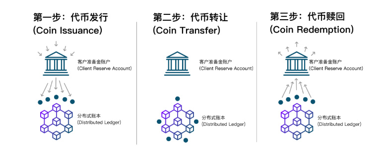 焦点解读|最害怕“摩根币”的应该是Ripple,如果银行们都发币会怎样?
