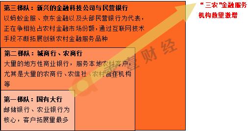 邮储银行潜力巨大,邮储银行特色化多元化智能化