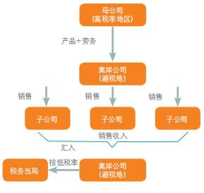 中国富人交的税,中国富人纳税比例