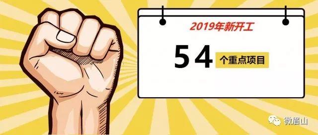 2024眉山重点项目清单,眉山2024年重大项目有哪些