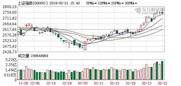 2024-2025年上证指数牛市启动,上证指数近10年最大回撤