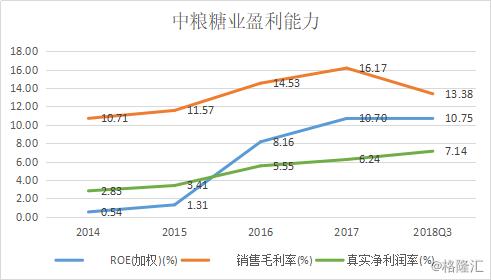 中粮糖业的走势,中粮糖业股票2024年目标价