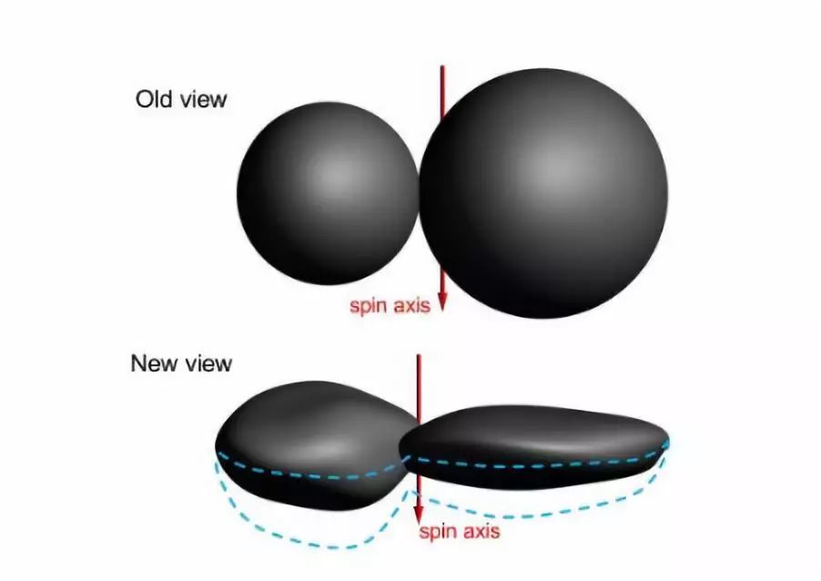 新视野号飞多快,新视野号飞向遥远的冥王星