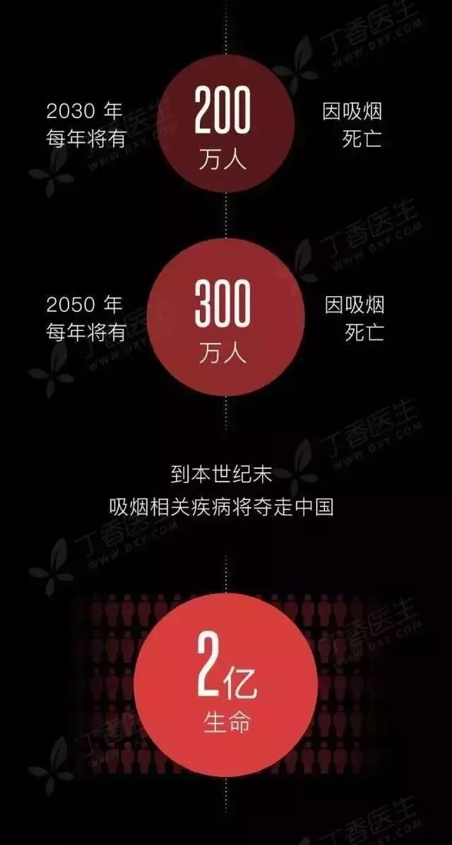 一人吸烟毁三代！抽烟的危害，比你想象的更大