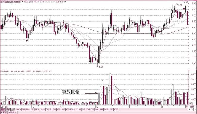 股市最会说话最不骗人指标成交量,股市中最好的炒股指标