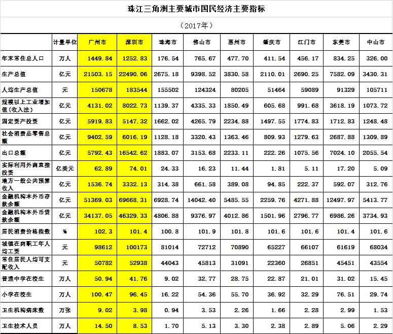 粤港澳大湾区变局,粤港澳大湾区的机遇和挑战论文