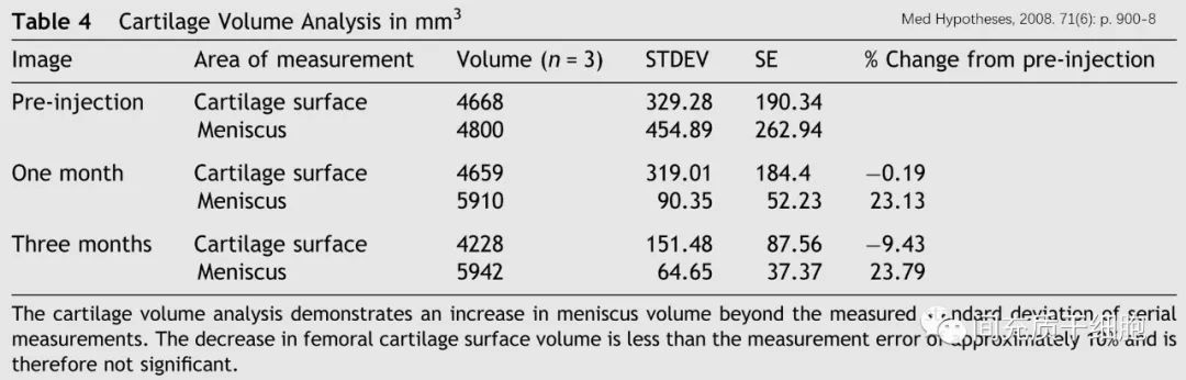 干细胞修复半月板损伤靠谱吗,中国哪里有干细胞治疗半月板损伤