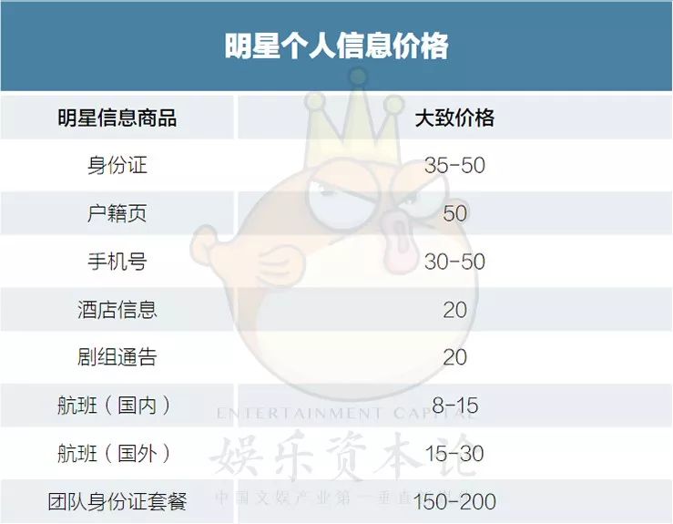 明星隐私买卖揭秘：朱一龙全套150，粉丝靠它轻松月入几千