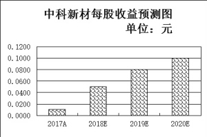 成交再次破万亿又现百股涨停a股,成交额大于50个亿股票