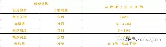 一大堆工作岗位来袭,速看一大批岗位招聘