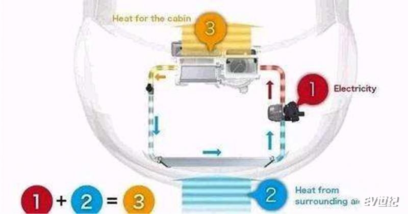 荣威ei5新能源纯电动车,全新纯电休旅车荣威ei5有话说