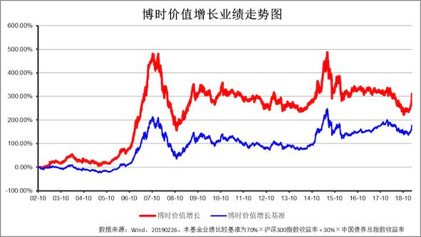 博时主题三季度十大重仓股,博时主题市盈率是多少