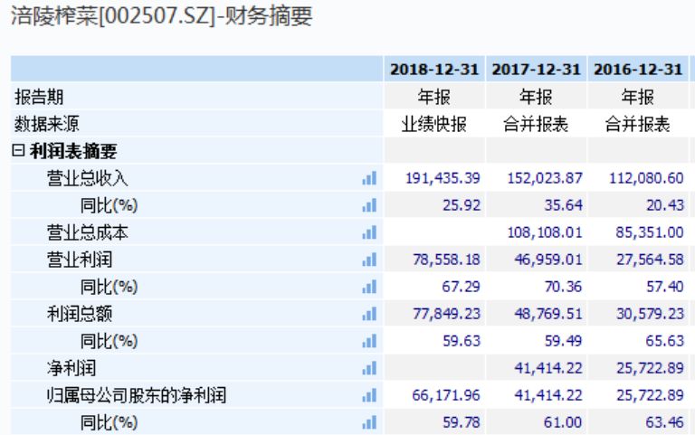 前三季度净利润同比上涨近2倍,上市公司前三季度净利润增长86%