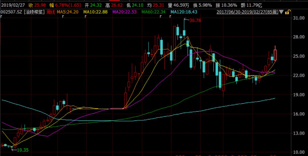前三季度净利润同比上涨近2倍,上市公司前三季度净利润增长86%