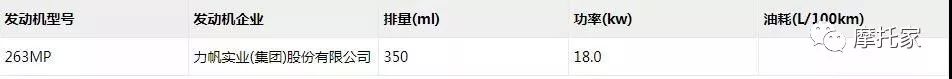 350cc相当多少马力,350cc排量能跑多快