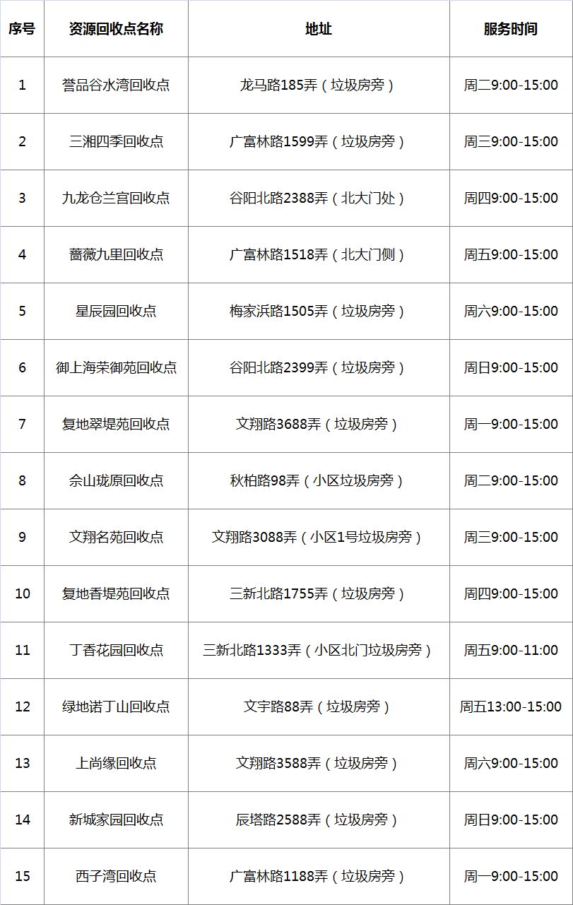 在松江，这样操作竟能换钱！这些人已经换到了