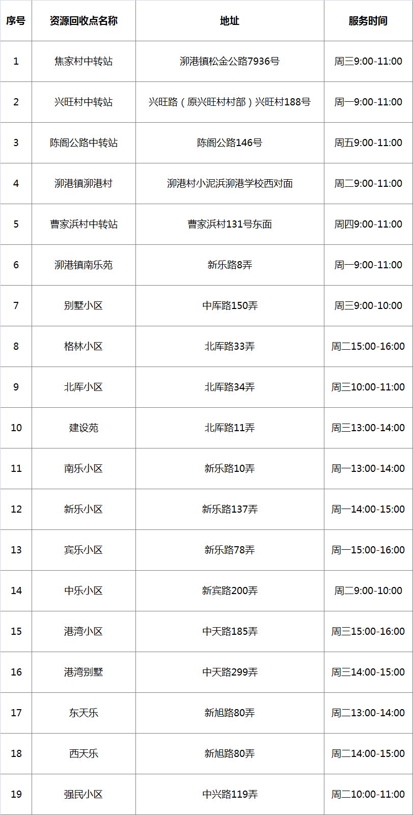 在松江，这样操作竟能换钱！这些人已经换到了