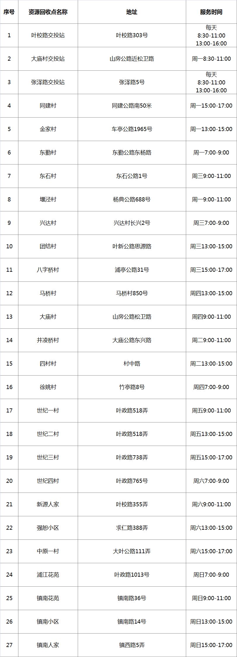 在松江，这样操作竟能换钱！这些人已经换到了