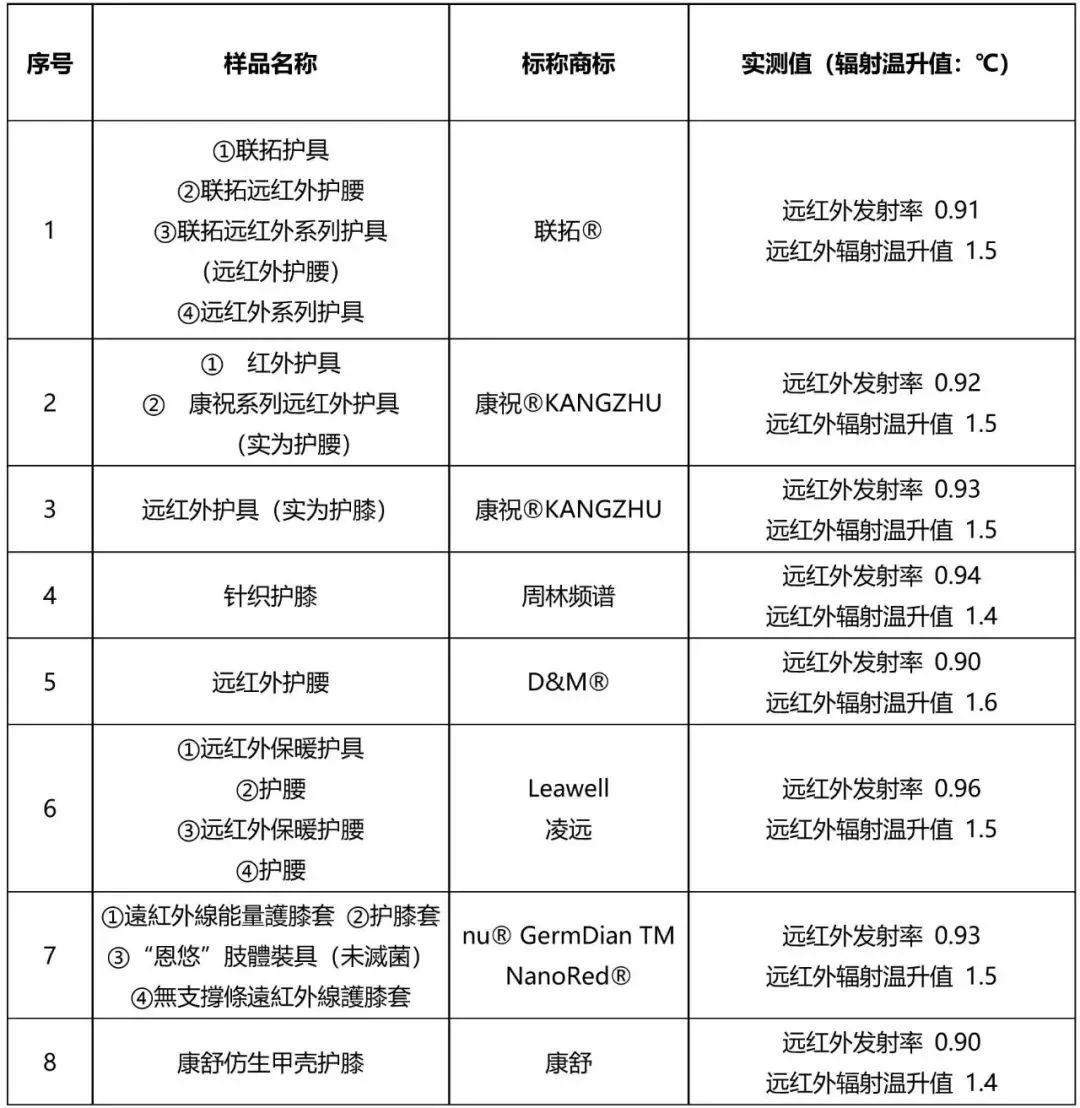 护膝保暖测评,护膝真实测评