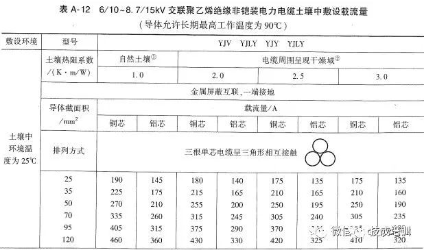 2根150电缆与1根300电缆载流量,电缆线2根载流量一览表