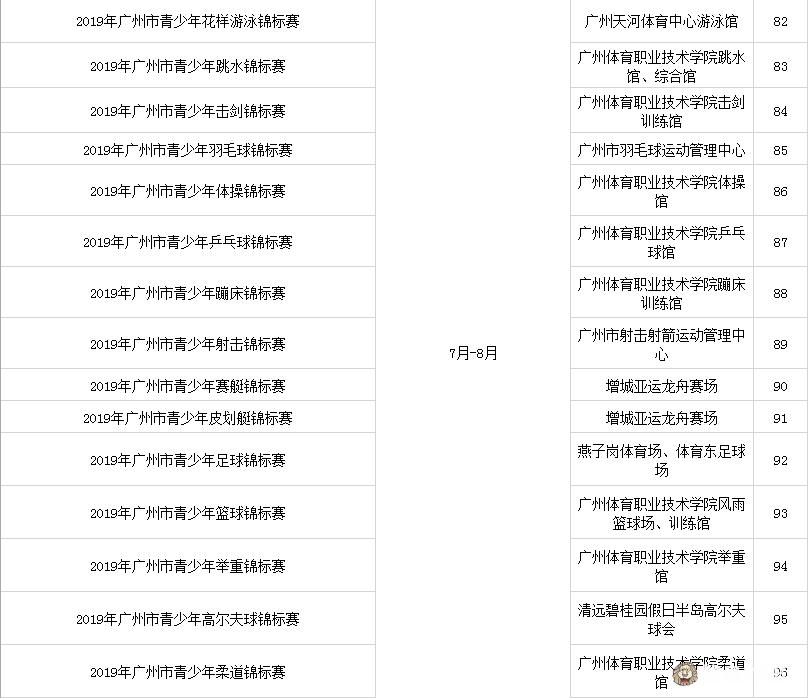 广州体育大赛,广州体育中心赛事