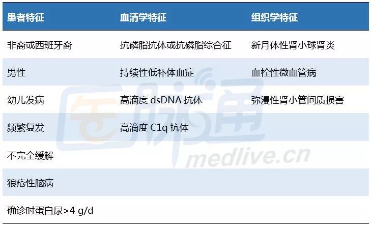 一张图看懂小儿红斑狼疮,狼疮肾炎示意图