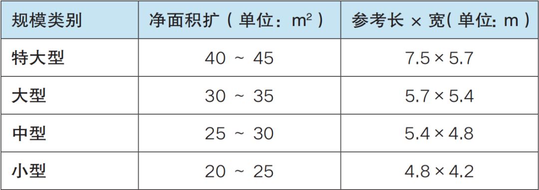 手术室布局最新规范,手术室最重要的设计