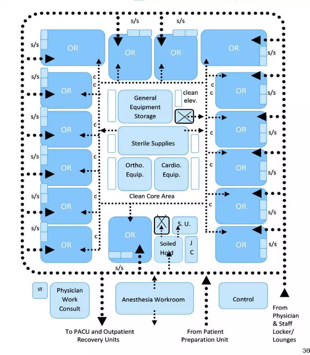 手术室布局最新规范,手术室最重要的设计