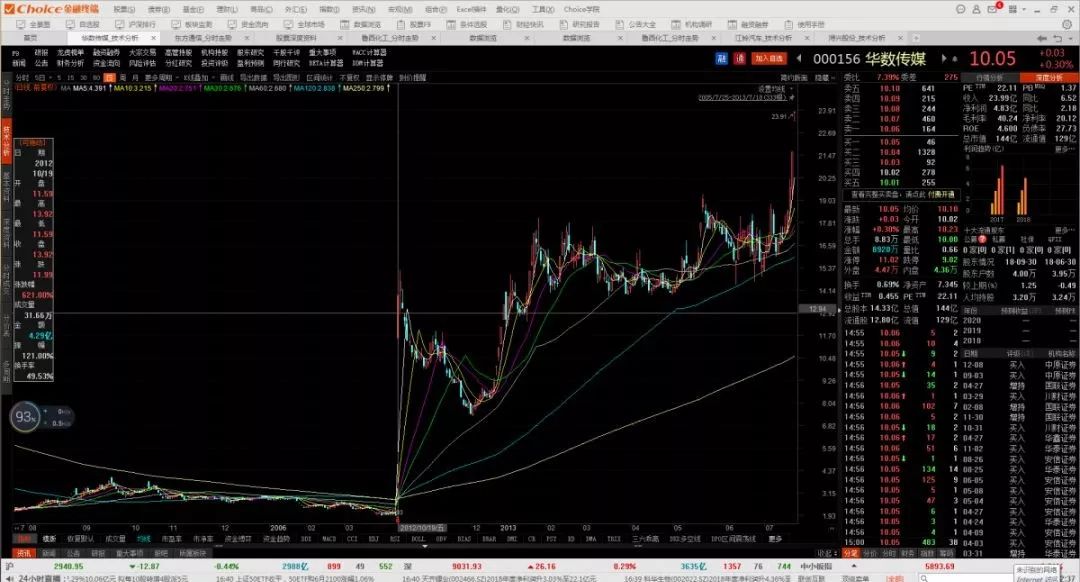 妖股合集2020,妖股合集