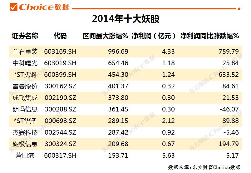 妖股合集,妖股大合集视频