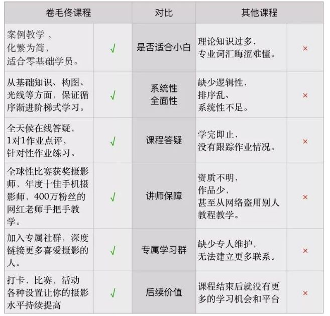 用一本书怎么才能拍出好看的照片,用一本书拍出好看的照片