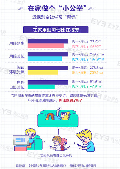 孩子眼睛近视用不用吃点叶黄素,小孩护眼需要吃叶黄素吗