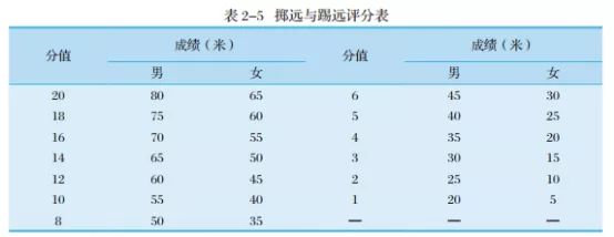 江汉大学高水平运动员拟录名单,江汉大学高水平运动队